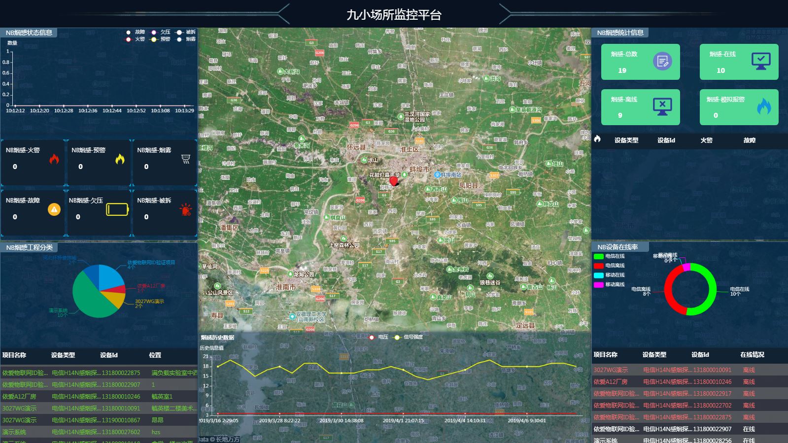 九小場(chǎng)所監控平臺